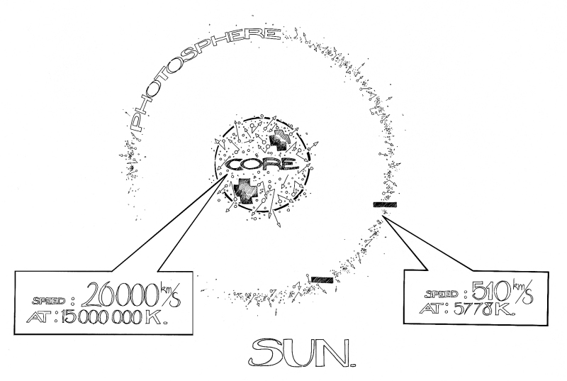 Drawn figure of the Sun as a thermocouple